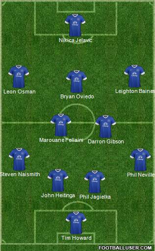 Everton Formation 2012