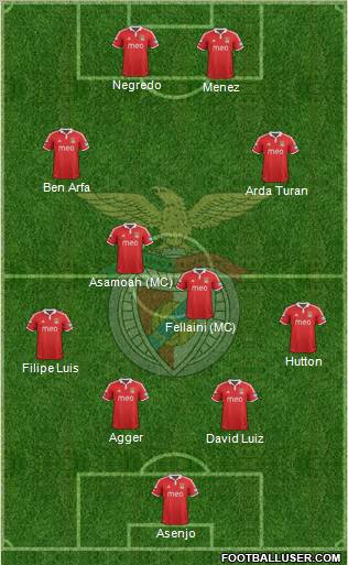 Sport Lisboa e Benfica - SAD Formation 2012