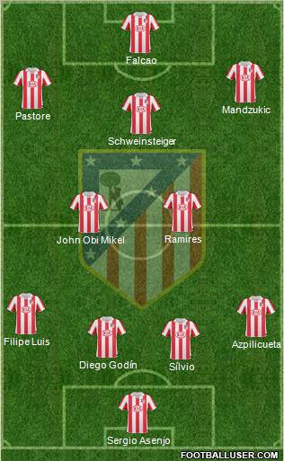 Atlético Madrid B Formation 2012