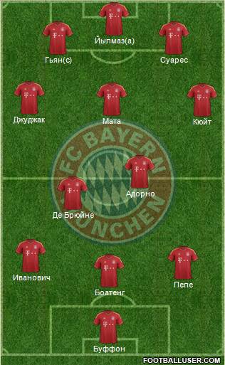 FC Bayern München Formation 2012