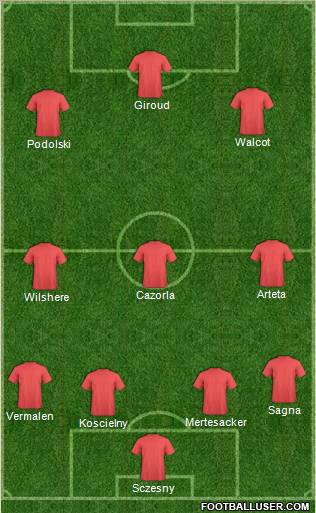 Arsenal Formation 2012