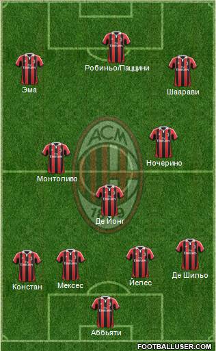 A.C. Milan Formation 2012