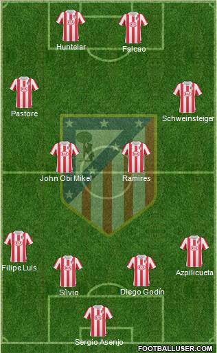 Atlético Madrid B Formation 2012