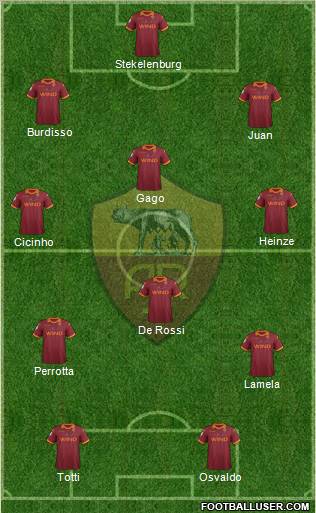 AS Roma Formation 2012