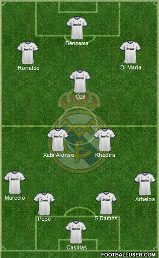Real Madrid C.F. Formation 2012