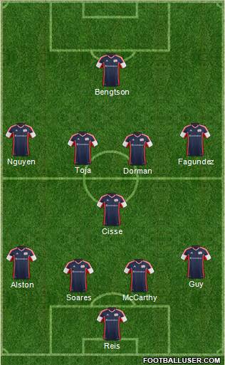 New England Revolution Formation 2012