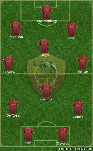 AS Roma Formation 2012