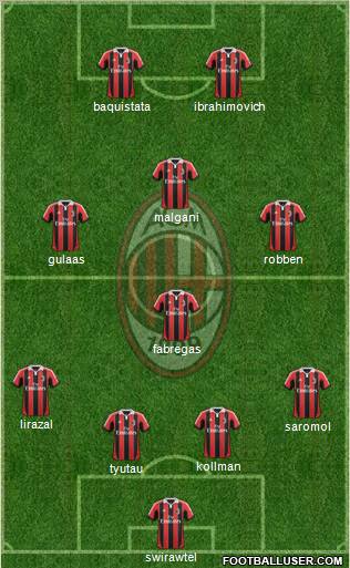A.C. Milan Formation 2012