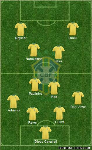 Brazil Formation 2012
