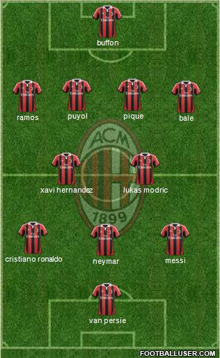A.C. Milan Formation 2012