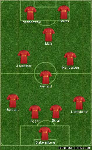 Liverpool Formation 2012