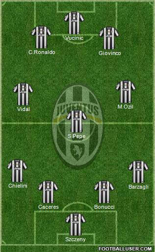 Juventus Formation 2012