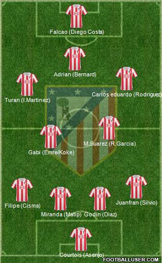 Atlético Madrid B Formation 2012