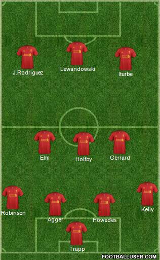 Liverpool Formation 2012