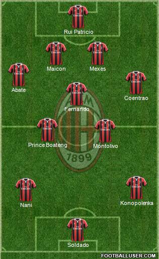 A.C. Milan Formation 2012