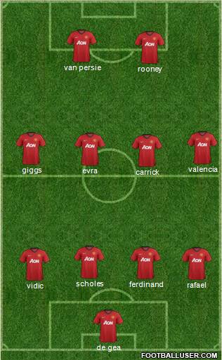 Manchester United Formation 2012