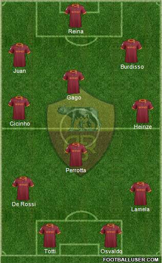 AS Roma Formation 2012