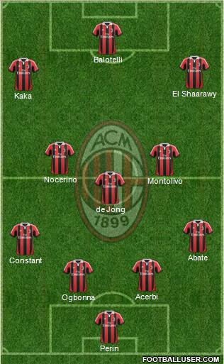 A.C. Milan Formation 2012