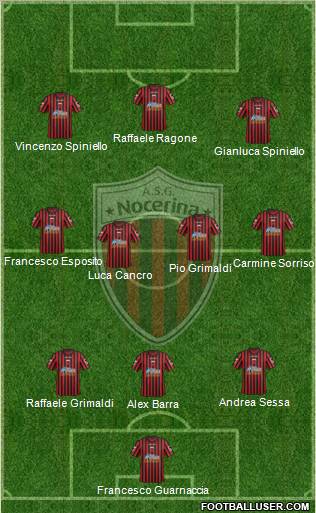 Nocerina Formation 2012