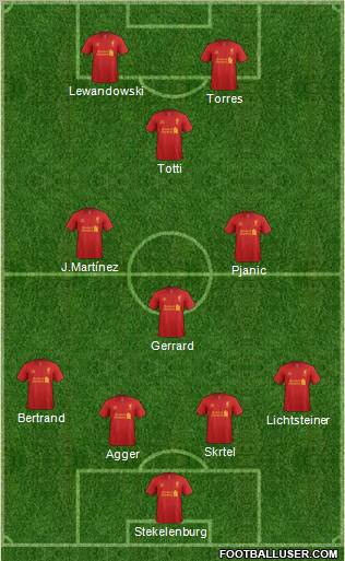 Liverpool Formation 2012