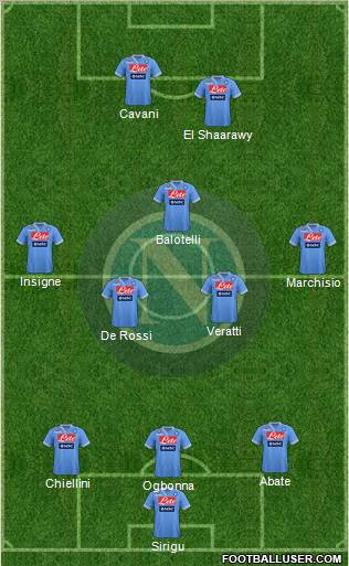 Napoli Formation 2012