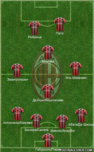 A.C. Milan Formation 2012