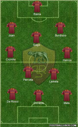 AS Roma Formation 2012