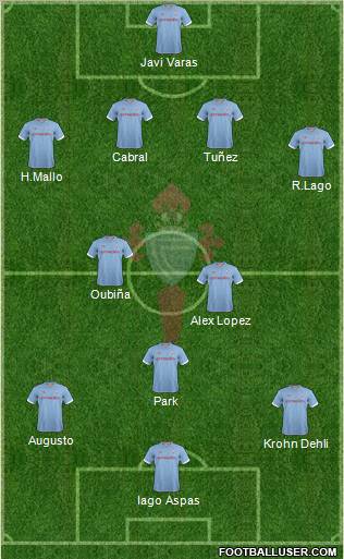 R.C. Celta S.A.D. Formation 2012