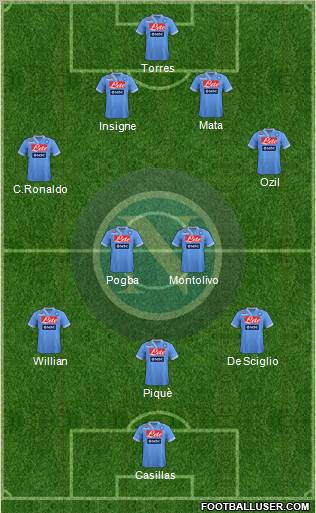 Napoli Formation 2012