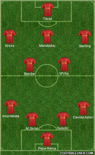 Liverpool Formation 2012