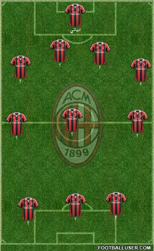 A.C. Milan Formation 2012