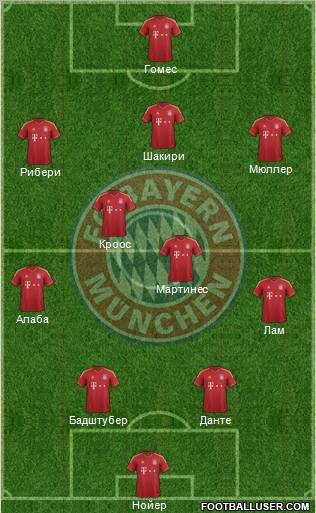 FC Bayern München Formation 2012