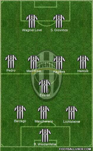 Juventus Formation 2012