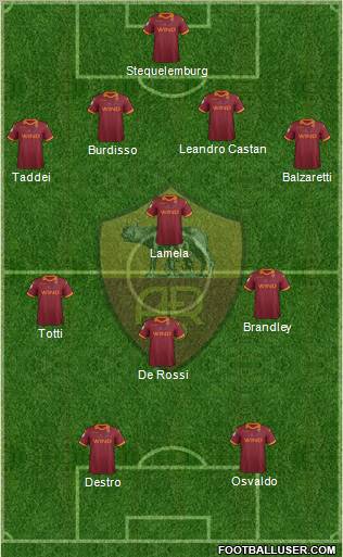 AS Roma Formation 2012