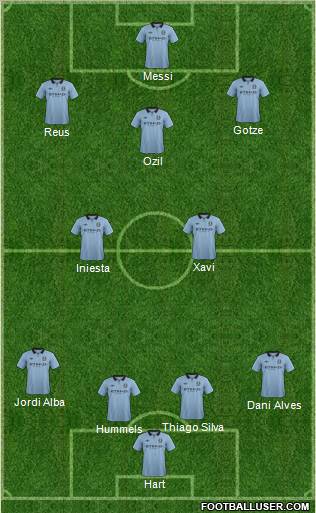 Manchester City Formation 2012