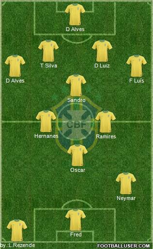 Brazil Formation 2012