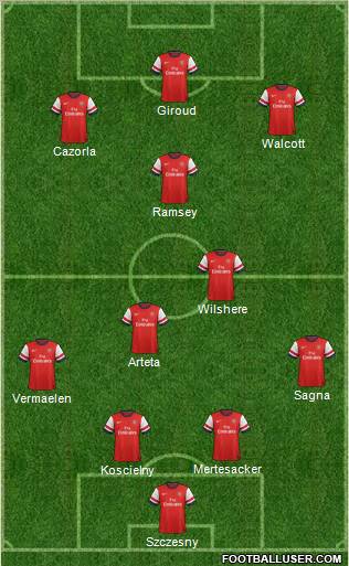 Arsenal Formation 2012