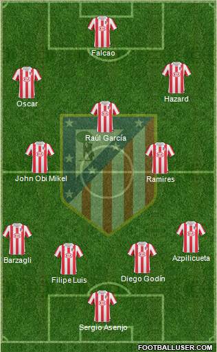 Atlético Madrid B Formation 2012