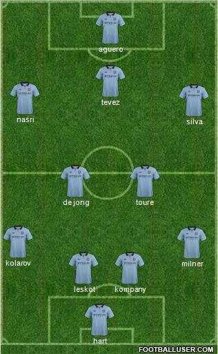 Manchester City Formation 2012