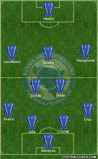 Bosnia and Herzegovina Formation 2012