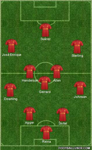 Liverpool Formation 2012