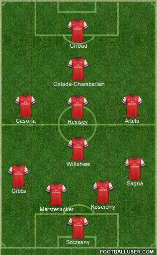 Arsenal Formation 2012