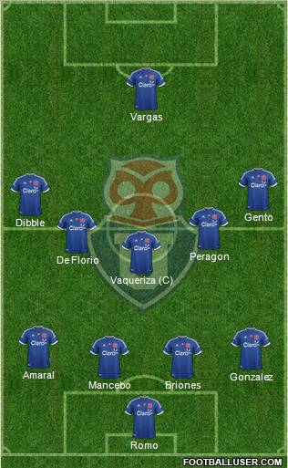 CF Universidad de Chile Formation 2012