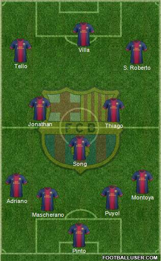 F.C. Barcelona Formation 2012