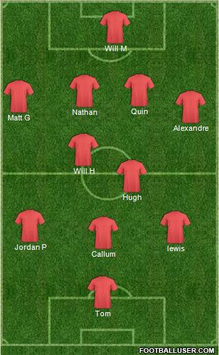 Shrewsbury Town Formation 2012