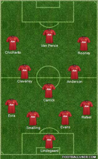 Manchester United Formation 2012
