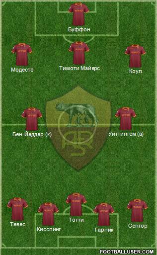 AS Roma Formation 2012
