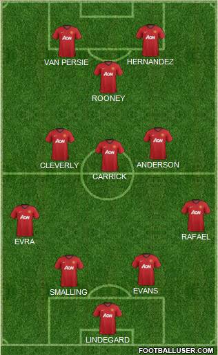Manchester United Formation 2012
