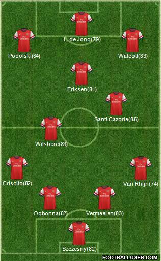 Arsenal Formation 2012