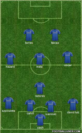 Chelsea Formation 2012